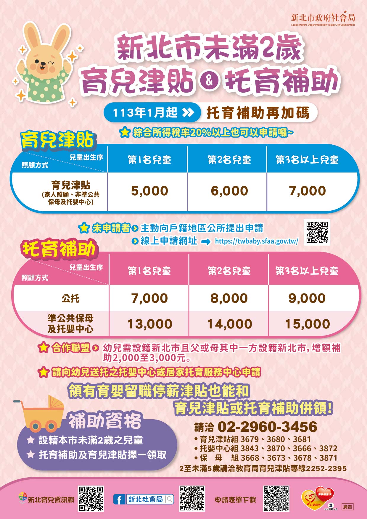 113年1月起新制育兒津貼及托育補助