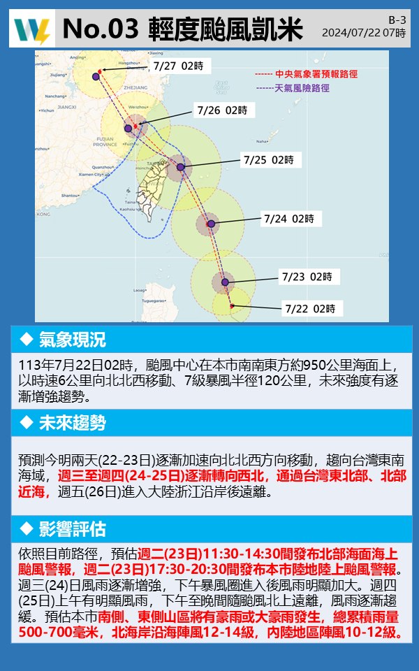 颱風動態